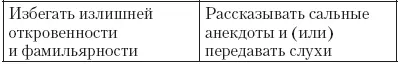 32 Поведение во время интервью Интервью как и медаль имеет две стороны с - фото 12