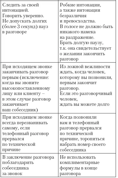 63 Общие рекомендации по телефонному этикету 1 По телефону не рекомендуется - фото 24