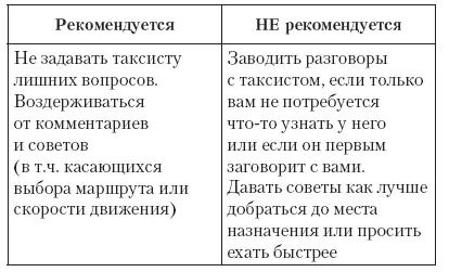 2 Правила поведения в общественных местах 21 Правила поведения в театре - фото 26