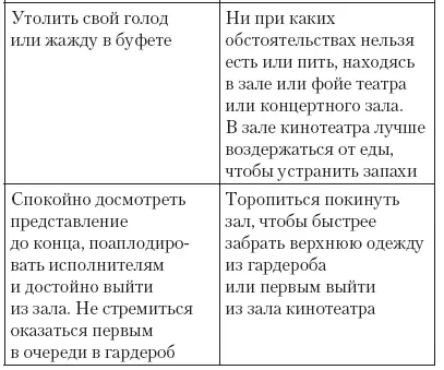 22 Правила поведения в выставочном зале Иногда перед входом в выставочный - фото 29