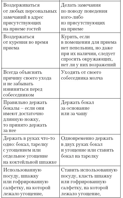 54 Одежда для приемов В международной протокольной практике дневные приемы - фото 32