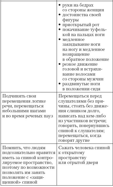 Глава 4 Национальные особенности общения Давать брать делиться тайной - фото 46