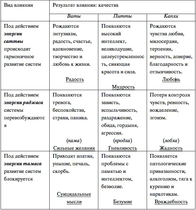 Примечание Поскольку дисбалансы отражаются на работе всех трех систем многие - фото 15