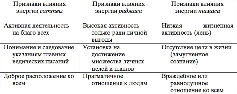 Болезни формирующие в результате вата питта и капхадоши можно увидеть в - фото 16