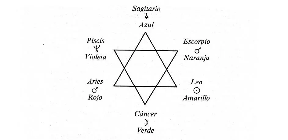 Este esquema representa los dos triángulos de fuego y de agua reunidos - фото 8