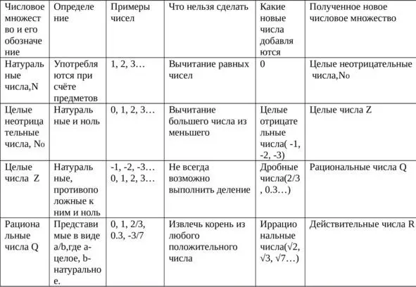 35 461 298 читается так 35 миллионов 461 тысяча 298 Не следует бояться - фото 1