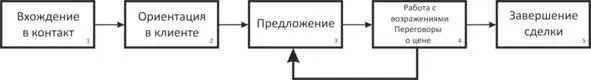 Но эта ситуация имеет свой большой минус который состоит в следующем - фото 3