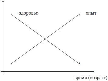 Задача человека намеревающегося обрести счастье успеть получить достаточно - фото 1