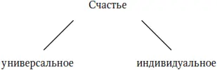 Примеры универсального счастья семья дети любовь успех Однажды я провел - фото 2