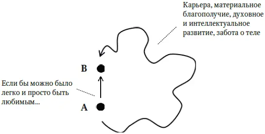 Если бы легко по мановению волшебной палочки можно было быть любимым и не - фото 3