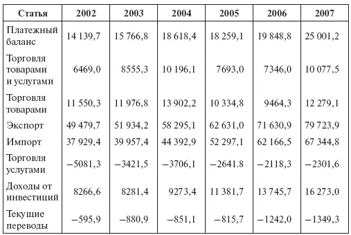 Источник wwwbojorjpenJapans Balance of Payments При этом во всех - фото 5