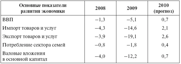 Источник BancadItalia Questionidi Economiaе FinanzaOccasional Papers N - фото 14