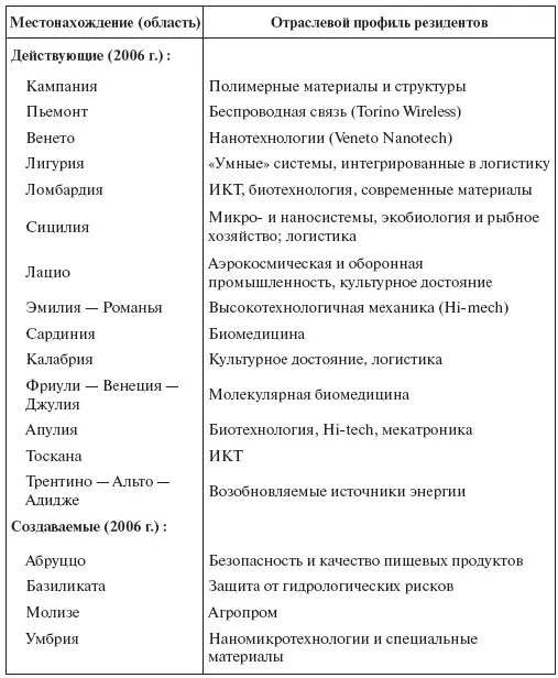 Источник Area studi ricerche е statistiche 2006 N 3 - фото 18