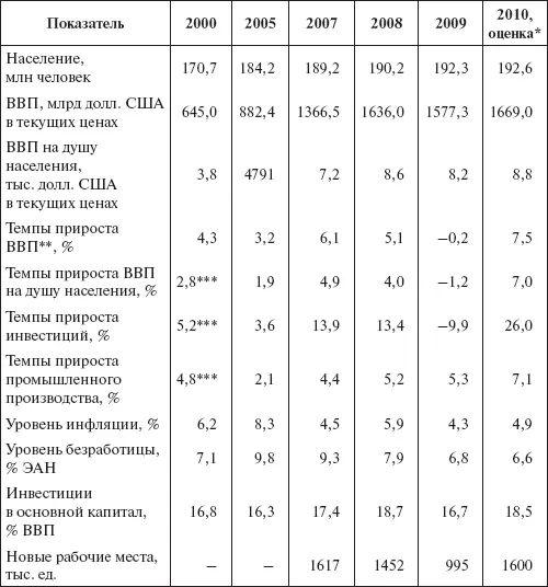 Оценка Министерства финансов Бразилии В бразильских реалах в ценах 2009 - фото 22