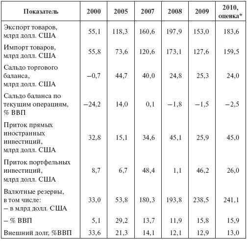 Оценка Министерства финансов Бразилии Источники Balance preliminar de las - фото 25