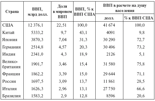 Источник Россия в цифрах 2008 М 2008 С 505510 Из этих данных следует - фото 29