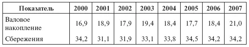 Источник Вопросы экономики 2008 4 С 50 В России самым неэффективным - фото 32