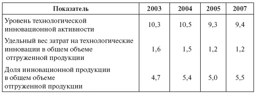 Источник Индикаторы науки 2009 М 2009 С 21 22 Россия по всем этим - фото 33