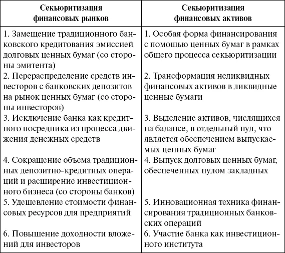 Для того чтобы программа секьюритизации была эффективной необходимо соблюдение - фото 6