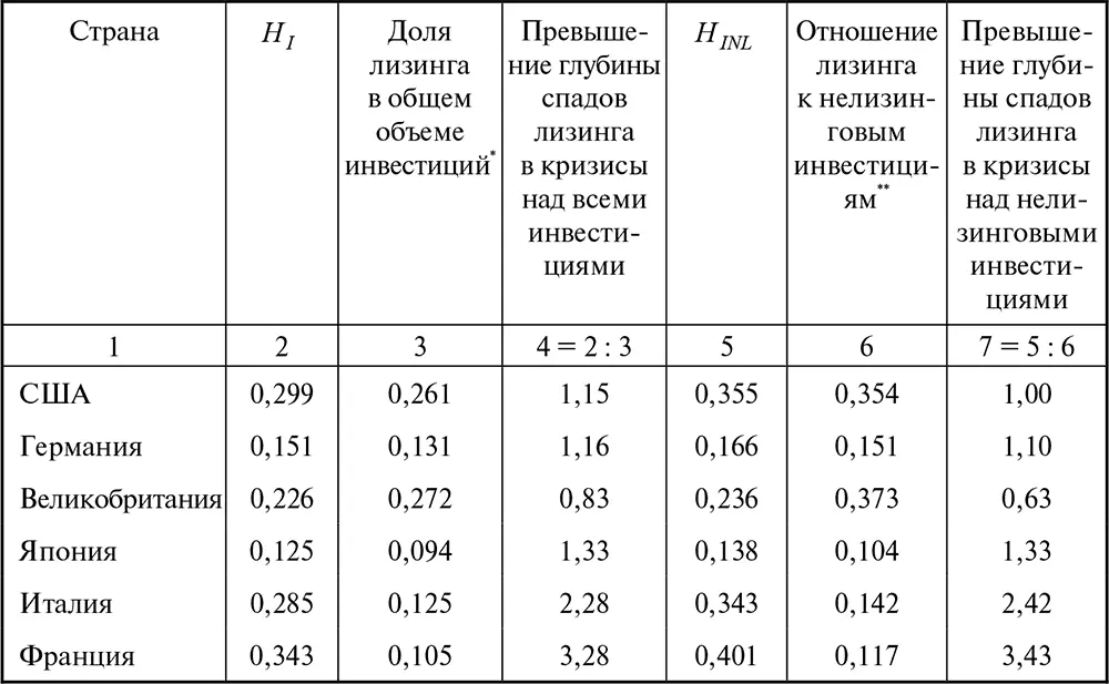 Данные из табл 1217 Рассчитано по данным табл 1217 посредством - фото 16