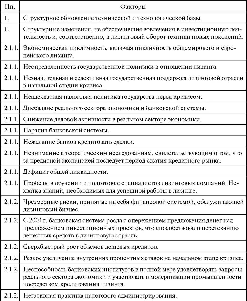 Лизинг Финансирование и секьюритизация - фото 20