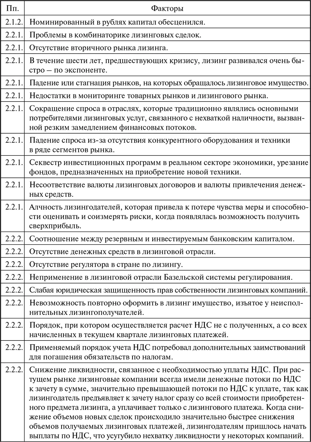 Лизинг Финансирование и секьюритизация - фото 21