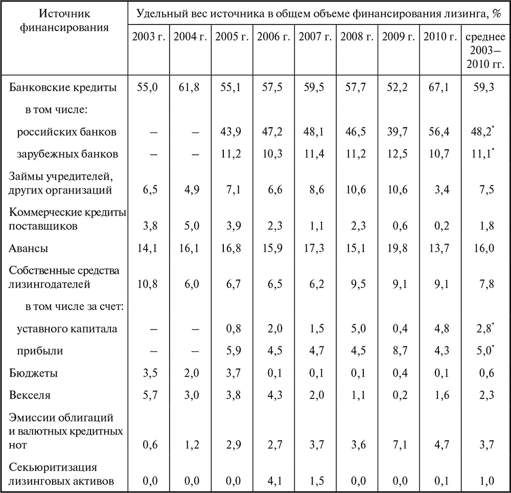 Среднее значение за 20052010 гг Полагаю что в дальнейшем по мере - фото 28