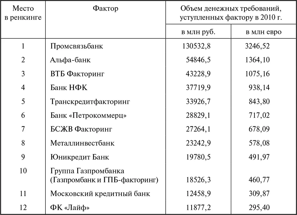 1 Открытый и скрытый конфиденциальный тихий факторинг Под открытым - фото 69