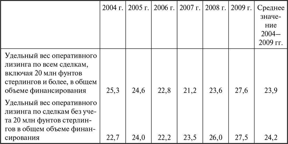 Данные табл 93 позволяют выявить как минимум три важных обстоятельства - фото 92