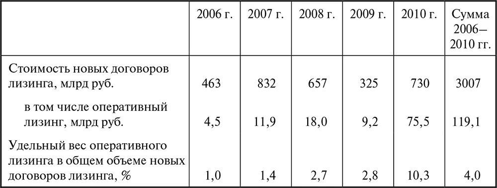 Примечательно что специализированных компаний деятельность которых в России - фото 93