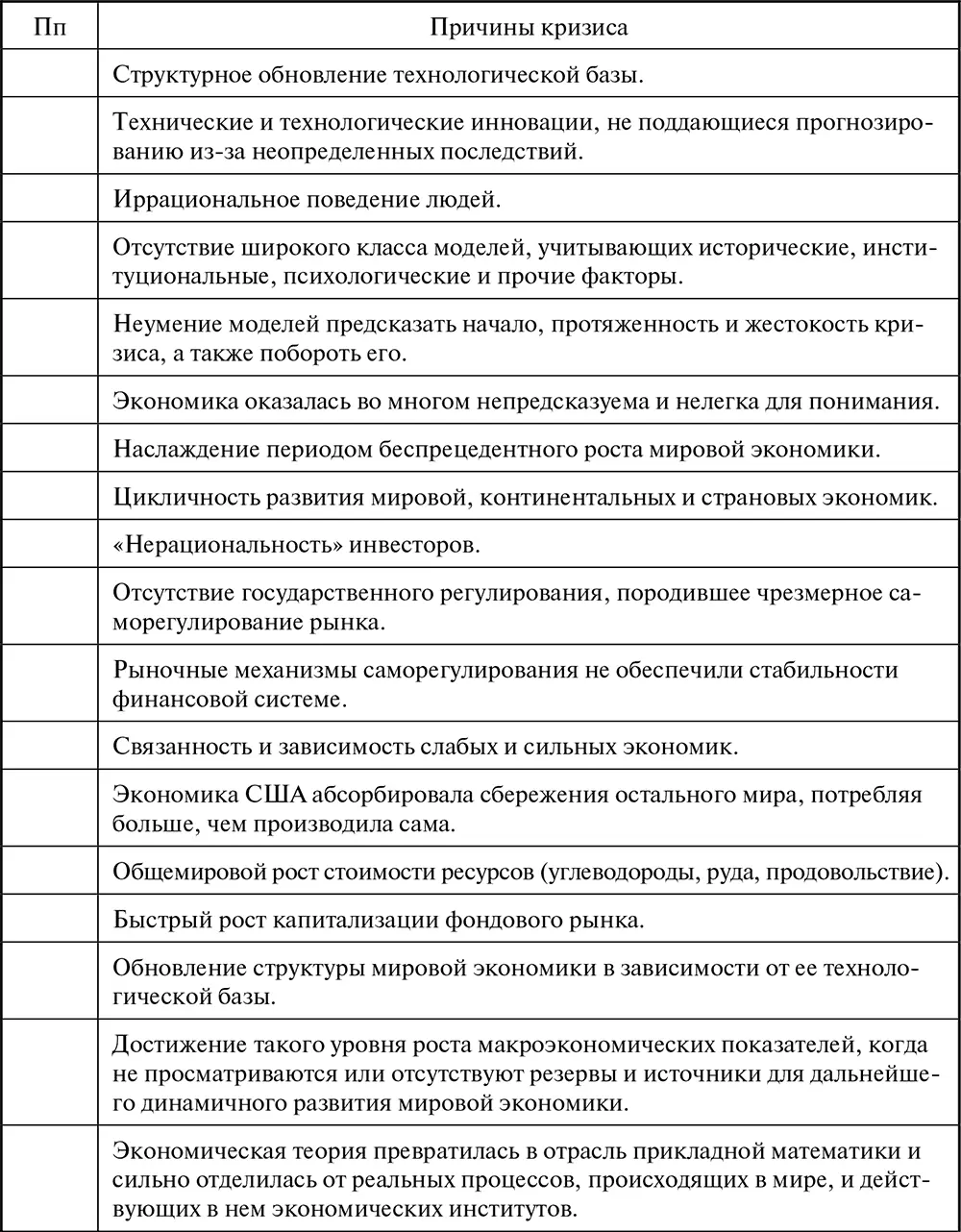 Лизинг Финансирование и секьюритизация - фото 96