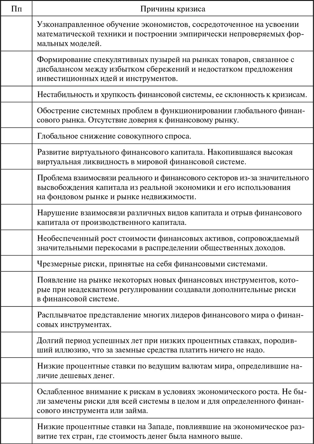 Лизинг Финансирование и секьюритизация - фото 97