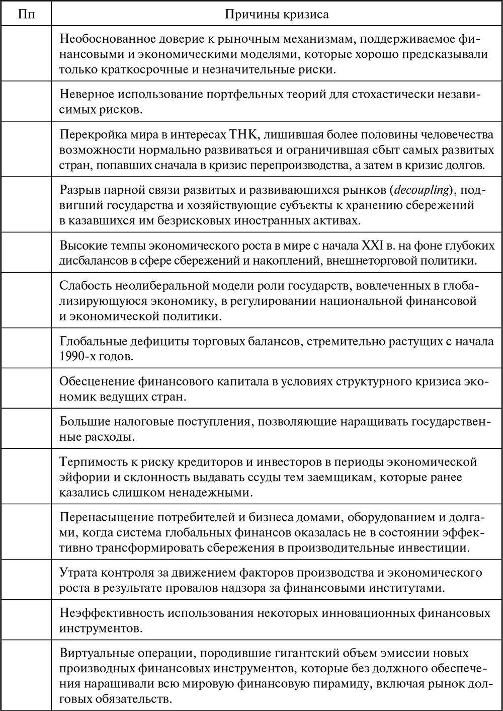 Лизинг Финансирование и секьюритизация - фото 98