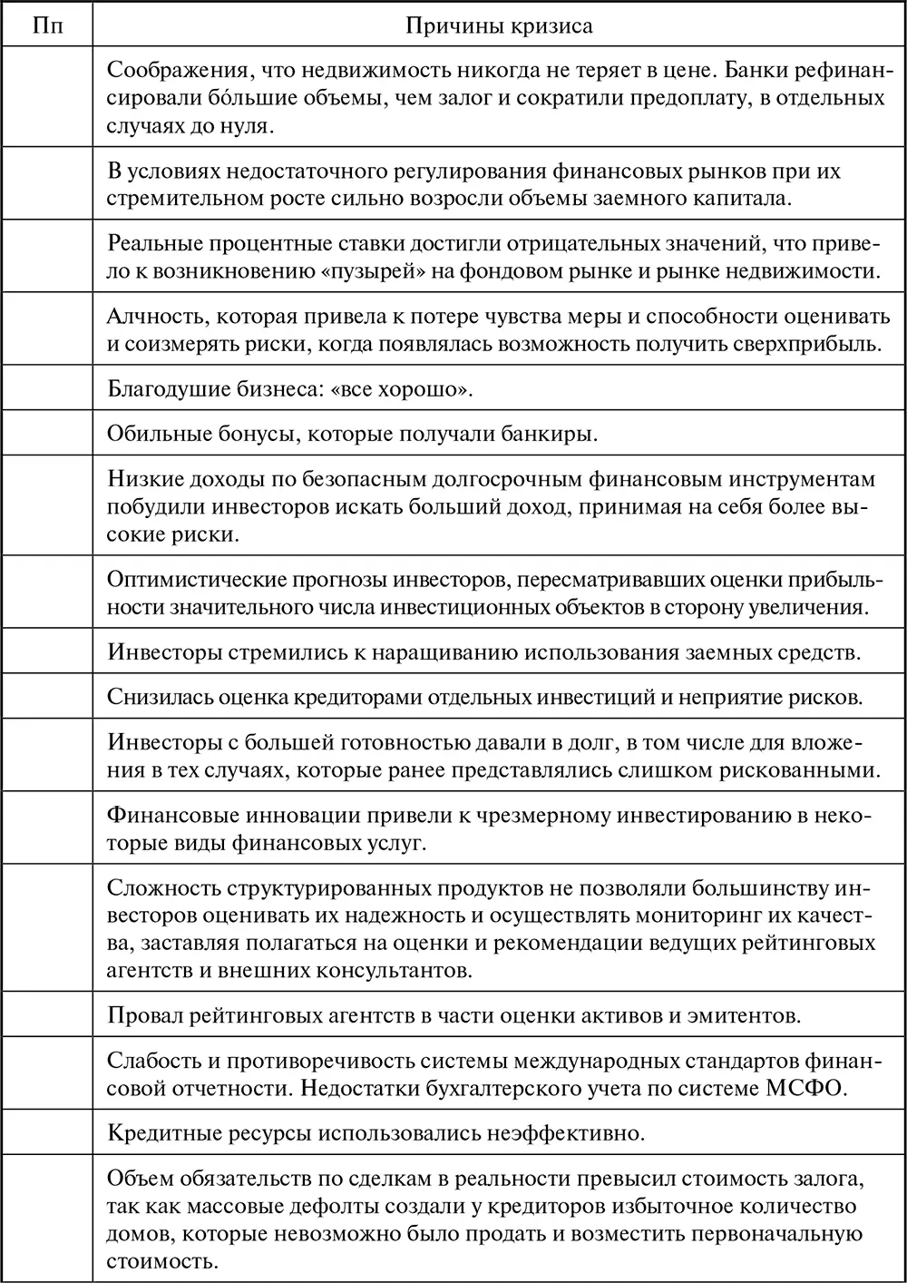 Таблица П2 Ренкинг лизингодателей по стоимости новых заключенных договоров - фото 100