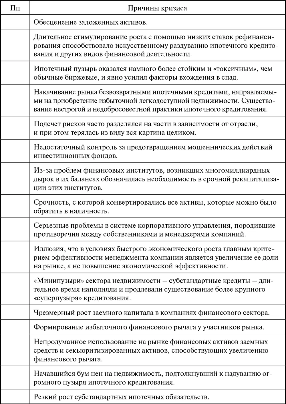 Таблица П2 Ренкинг лизингодателей по стоимости новых заключенных договоров - фото 101