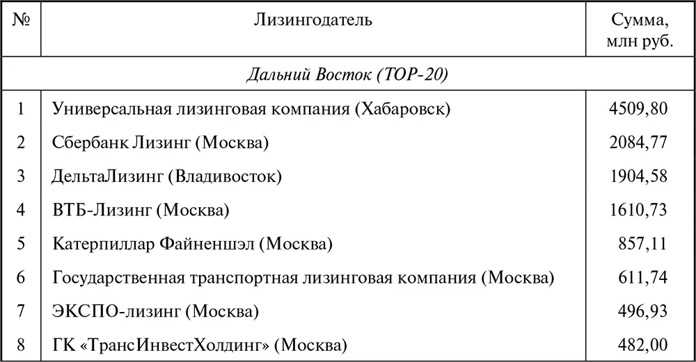 Лизинг Финансирование и секьюритизация - фото 108