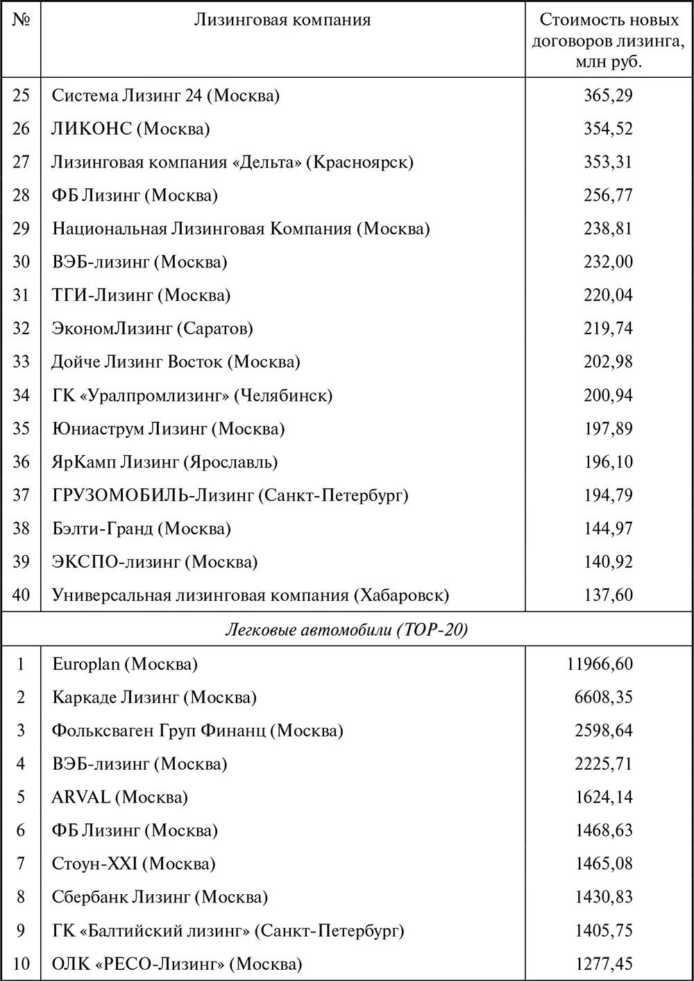 Лизинг Финансирование и секьюритизация - фото 118