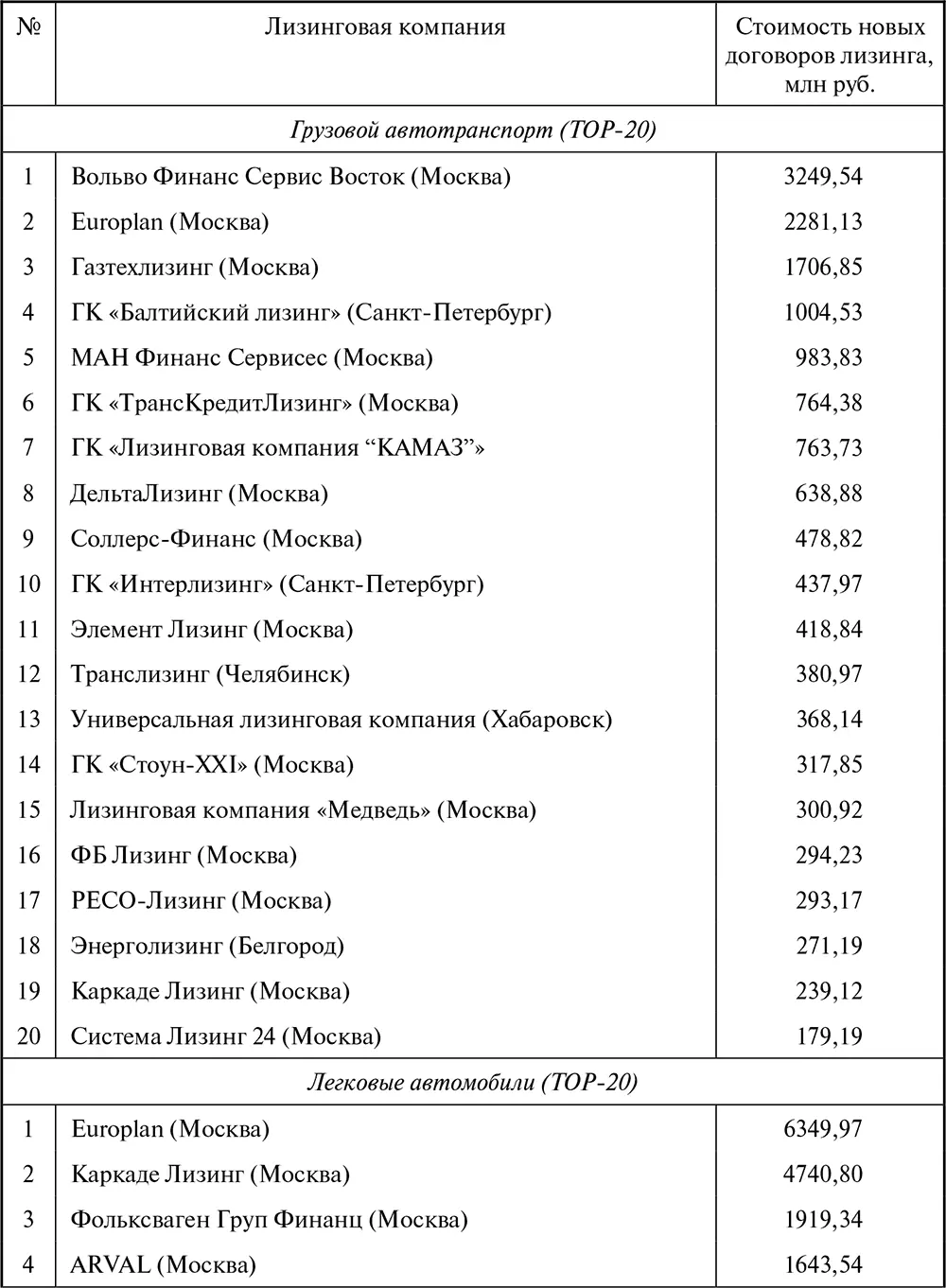 Лизинг Финансирование и секьюритизация - фото 141