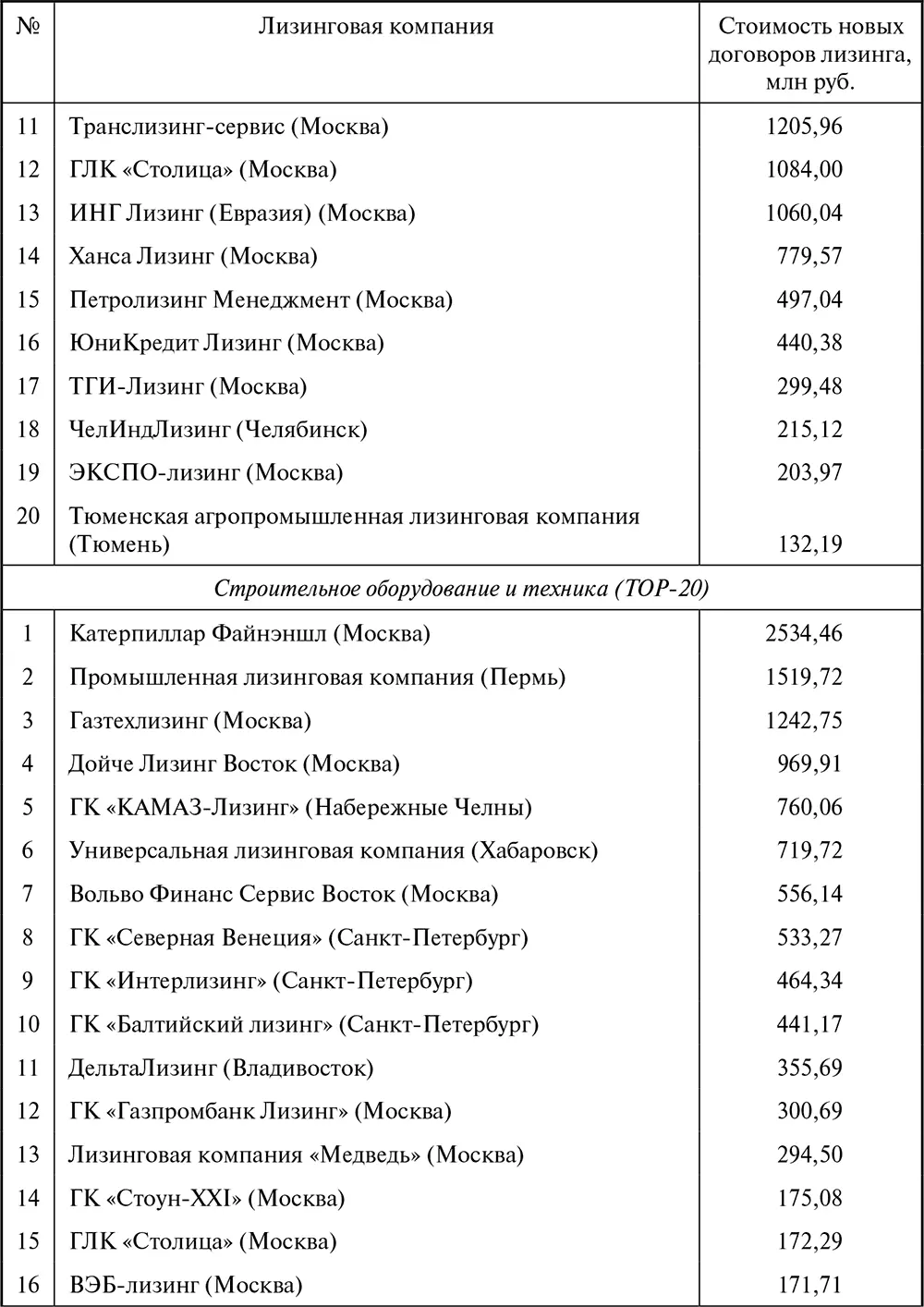 Лизинг Финансирование и секьюритизация - фото 144