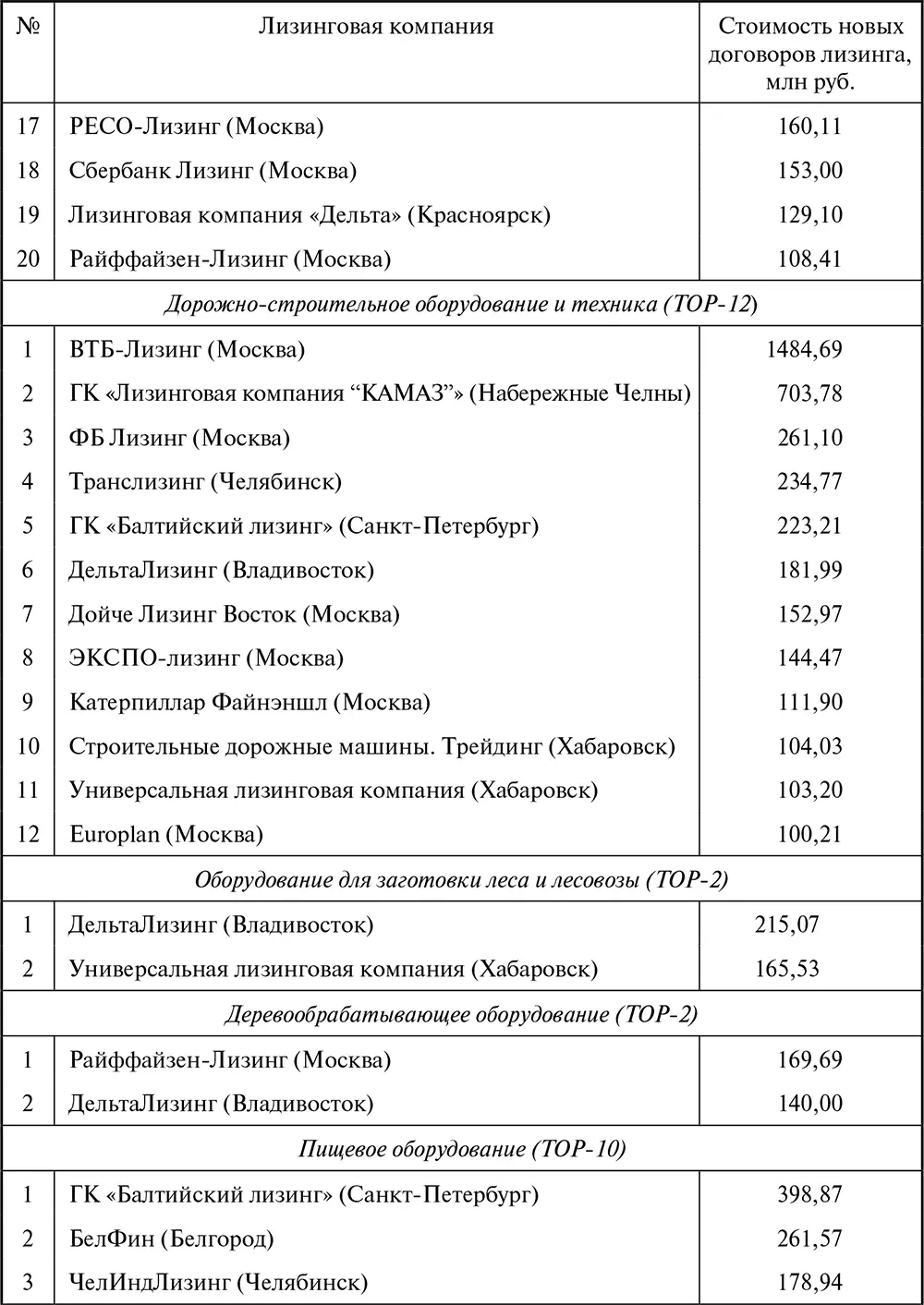 Таблица П11 Стоимость новы - фото 145