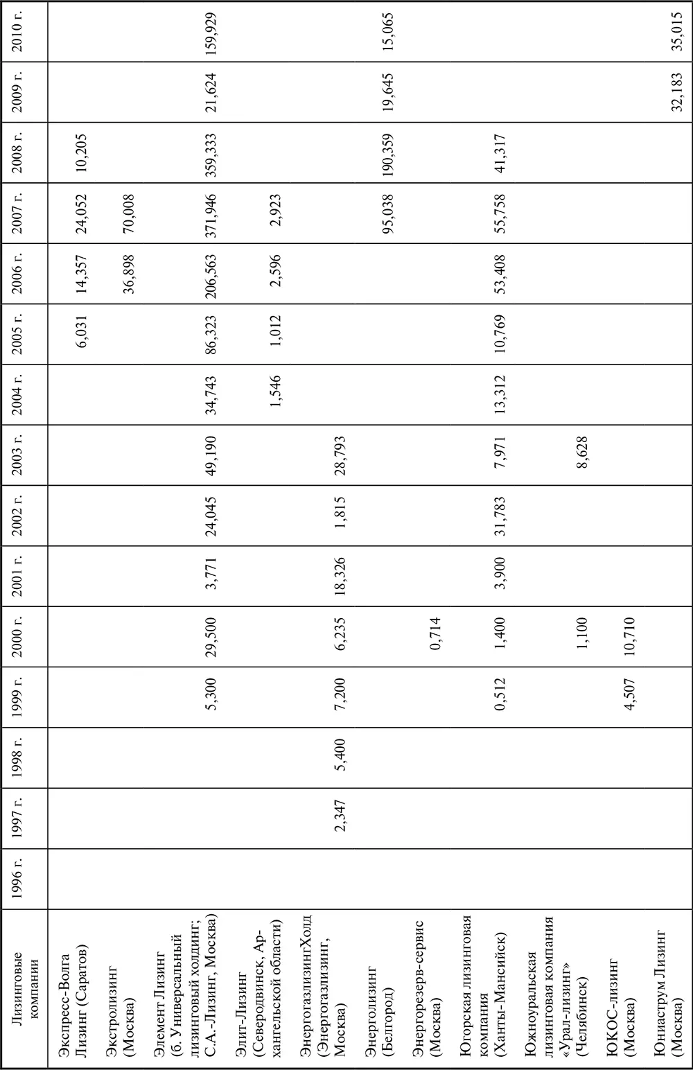 Показатели компании в 19921995 гг в табл П15 А 19921995 гг Учет - фото 209