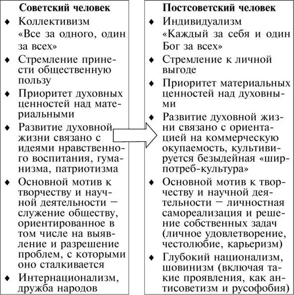 Трансформация советский постсоветский человек Когда разрушается - фото 2