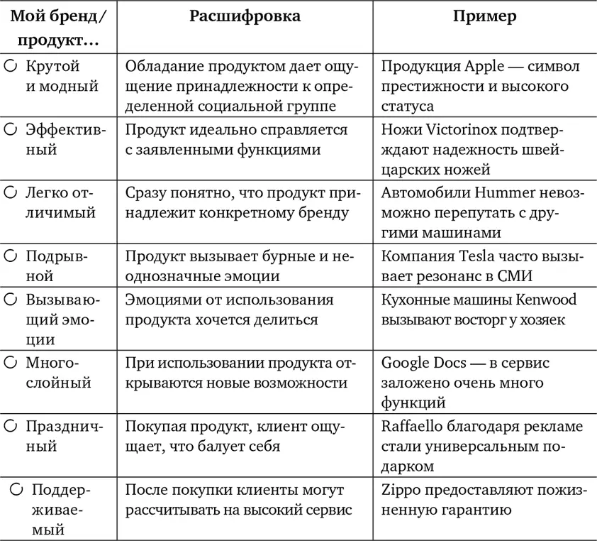 Как быстро запустить продажи в Инстаграме Инди Гогохия основатель - фото 3
