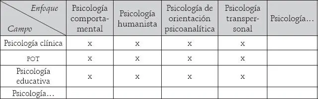 Fuente Elaboración propia En consecuencia teniendo en cuenta lo anterior y - фото 9