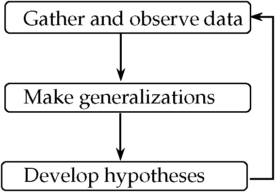 In syntax we apply this methodology to sentence structure Syntacticians start - фото 2