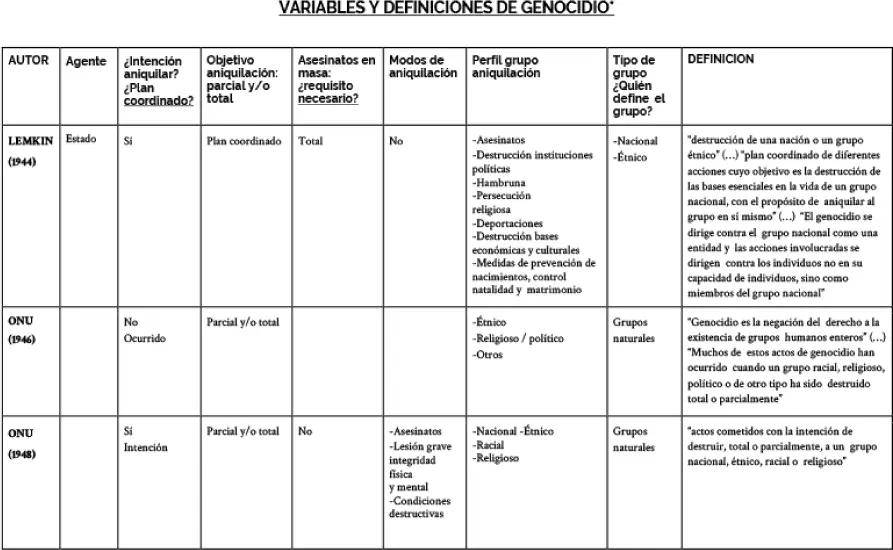Variables del genocidio Jorge Marco 2012 El papel de los medios de - фото 10