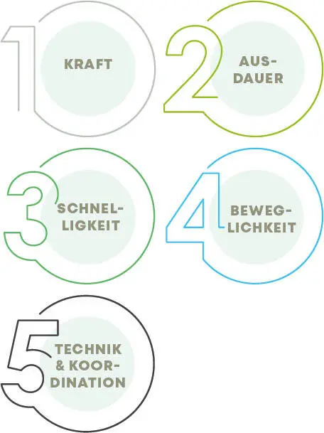 Da diese Fähigkeiten meist alle gleichzeitig gefragt sind dürfen sie nicht - фото 18