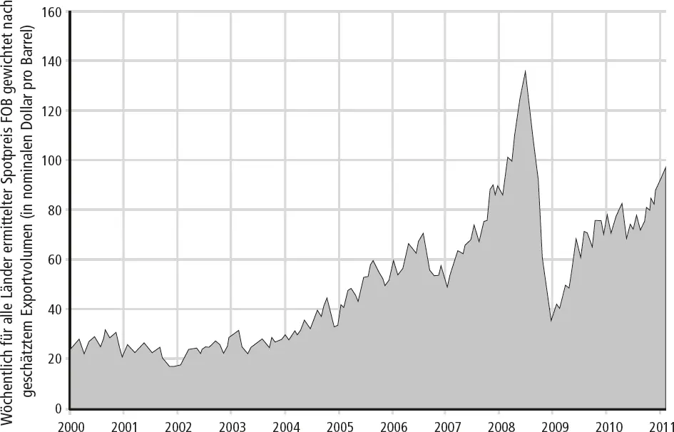 Grafik 8 Weltmarktpreise für Rohöl 20002011 Quelle US Energy Information - фото 10