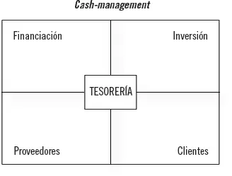 En la figura anterior se aprecia un sistema cuyo centro es la tesorería la - фото 5