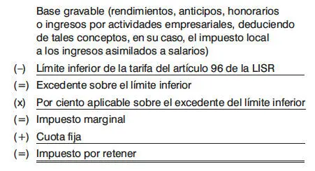 INDICE 1 Determinación del ISR por retener en junio de 2020 por la entrega de - фото 37